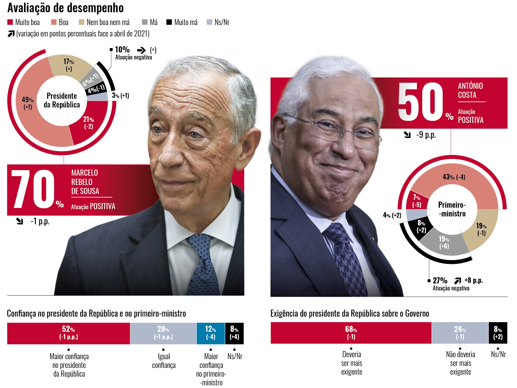 Budapeste volta a ser plano B na Euro, agora para o lugar de São  Petersburgo e Roma, eurocopa