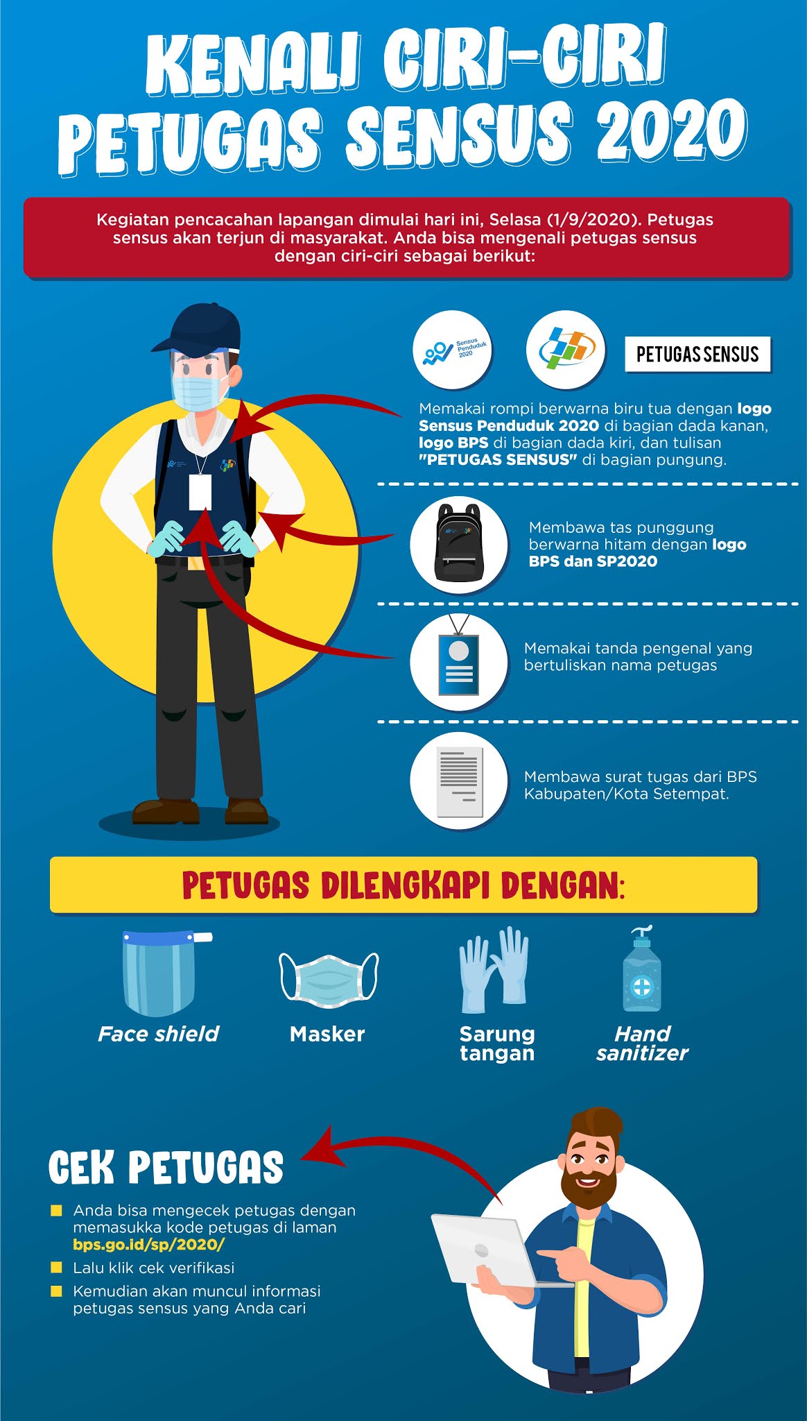 Dimulai 1 September Ini Protokol Mekanisme Dan Ciri-ciri Petugas Sensus Penduduk 2020 Media Informasi Rukun Warga 011