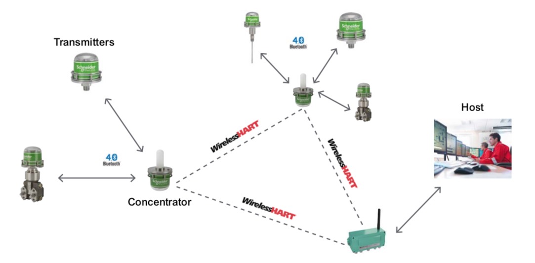 The Swanson Flo Blog Wireless Networking in Industrial Plants