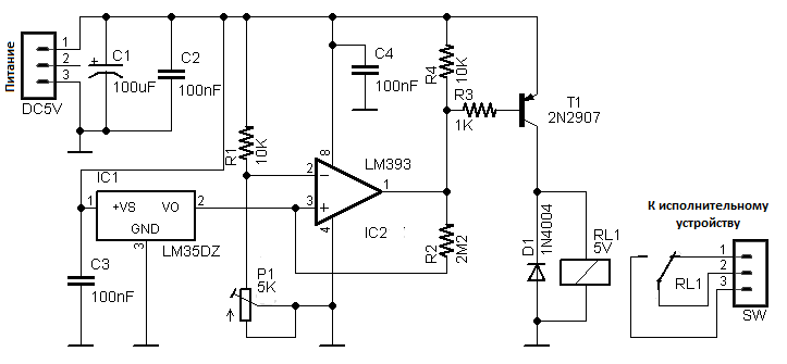 Tool Electric: Термостат