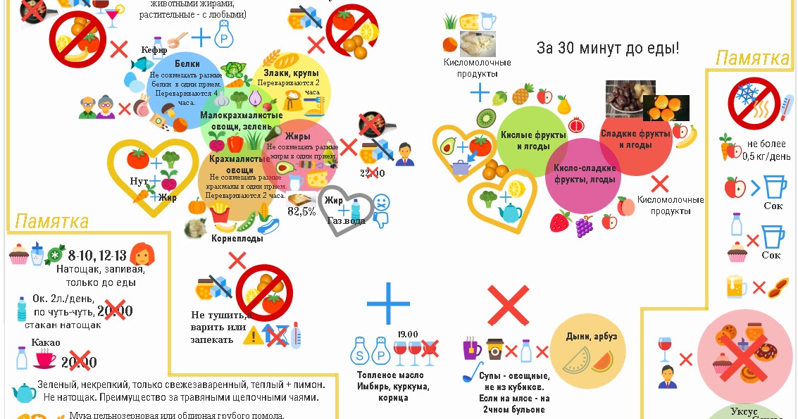 оплата питания кавалер. работа с картой питания. инвентарь для заправочных супов. питание должно быть дробным. карта еды.