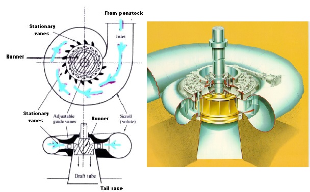[DIAGRAM] Velocity Diagram Of Francis Turbine - MYDIAGRAM.ONLINE