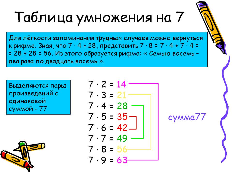 Семь умножить на четыре. Секреты таблицы умножения на 7. Секреты таблицы умножения на 4. Таблица умножения секреты запоминания. Как выучить умножение на 8.