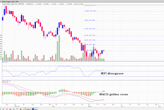 Saham NRCA siap rebound