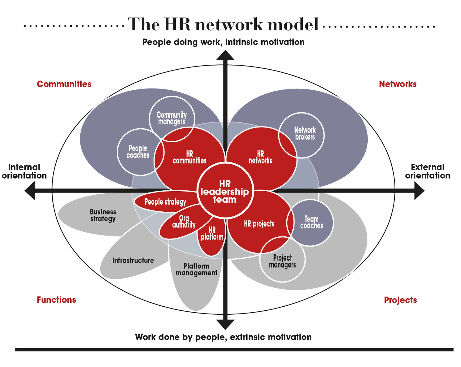 The Melded Network HR Model Strategic Human Capital Management (HCM) Blog