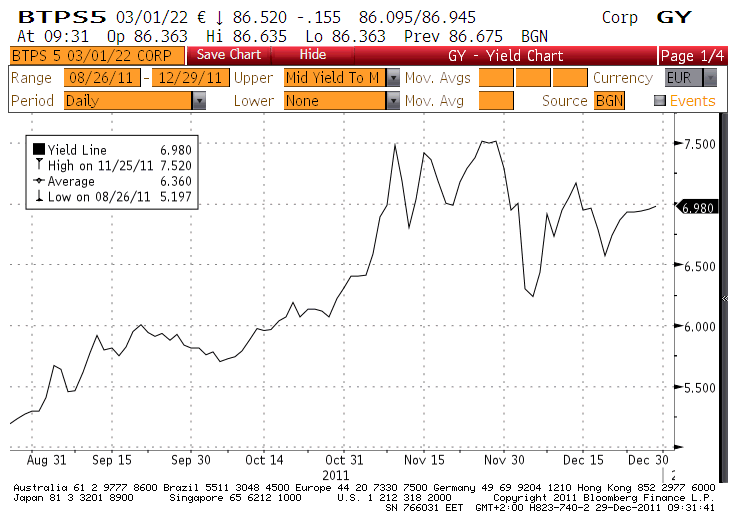 YATIRIMCI EKRANI: 12/01/2011 - 01/01/2012