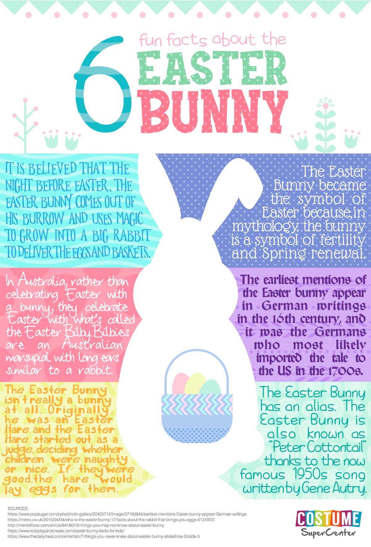 6 Fun Facts About The Easter Bunny #infographic