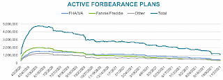 Black Knight Forbearance
