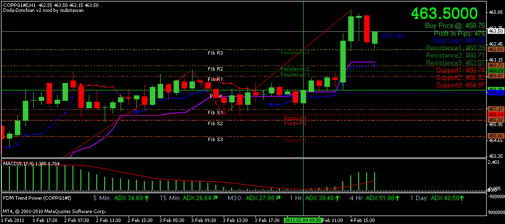 Commodity Tips Mcx And Ncdx Charts For Free With Indicators Support This Chart Only For Mcx Market So You Want Contact By 9788623883 Or Write Mail To Shree3883 Gmail Com One Time Purchase The Indicator Get Life