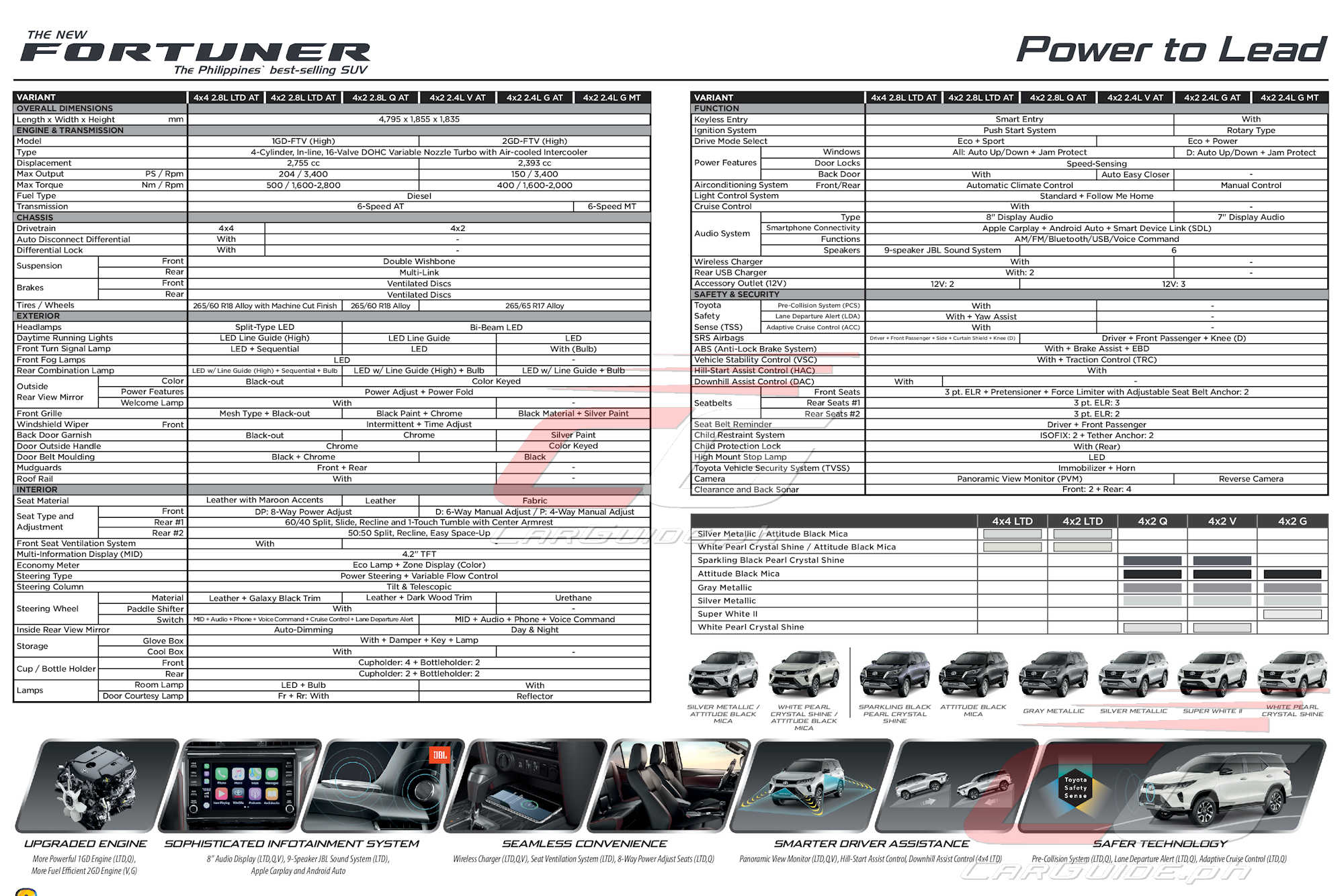 Toyota Motor Ph Launches 21 Fortuner W Brochure Carguide Ph Philippine Car News Car Reviews Car Prices