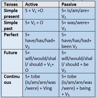 Passive Voice And Tag Question Materi Tbi Usm Pkn Stan Pkn Stan Go