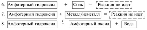 Какие химические свойства проявляют амфотерные гидроксиды. Амфотерный гидроксид и соль реакция. С чем реагируют амфотерные гидроксиды. Амфотерные гидроксиды таблица. Свойства амфотерных гидроксидов.