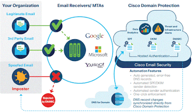 Email Security Solutions