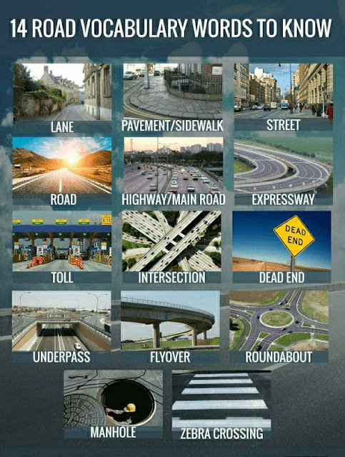 Road Vocabulary Words SHIVAAY DIGITAL Road Vocabulary Words SHIVAAY DIGITAL
