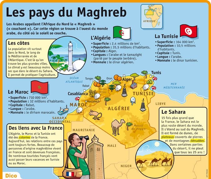 Les Pays du Maghreb
