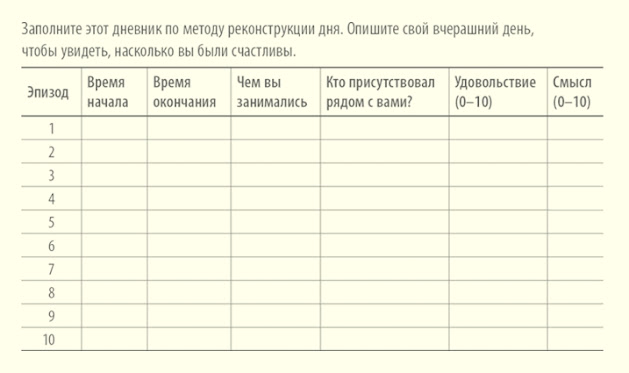 Пол Долан предлагает такой вариант "Дневника счастья", но его можно изменить, как вам удобнее. Главное, регулярно осознавать и фиксировать моменты счастья!