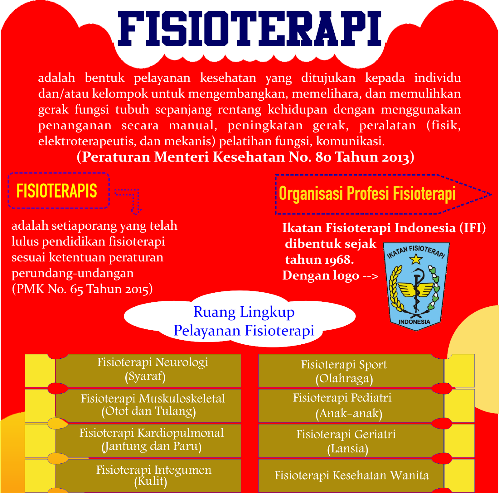 Loker Fisioterapi 2019