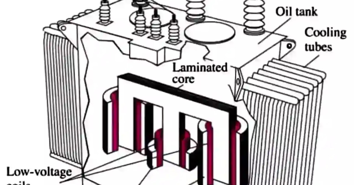 Different Parts of transformer and their functions Electrical