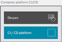 cloud-native development