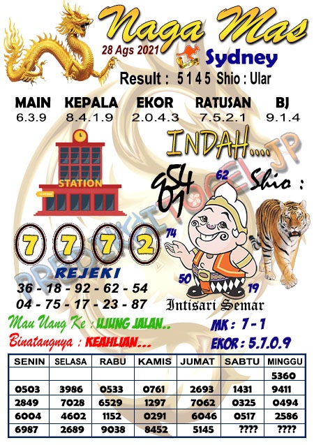 Syair Sdy Sabtu 28 Agustus 2021 Forum Kode Syair Toto