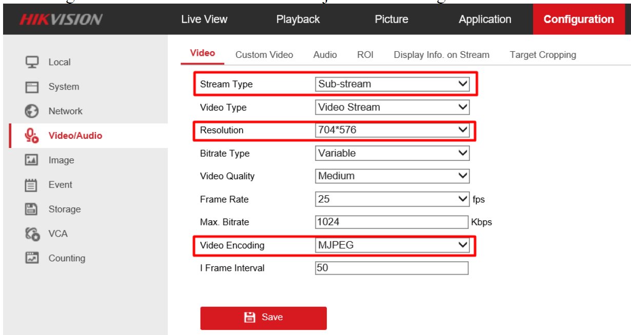 How To Set Up IPC MJPEG Stream Via HTTP Commands On Hikvision IP megabyte-chart