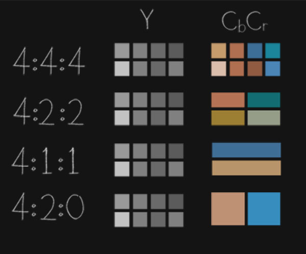 Ycbcr444 или rgb что лучше