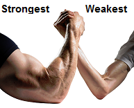 [Image: Strongest-Weakest.png]