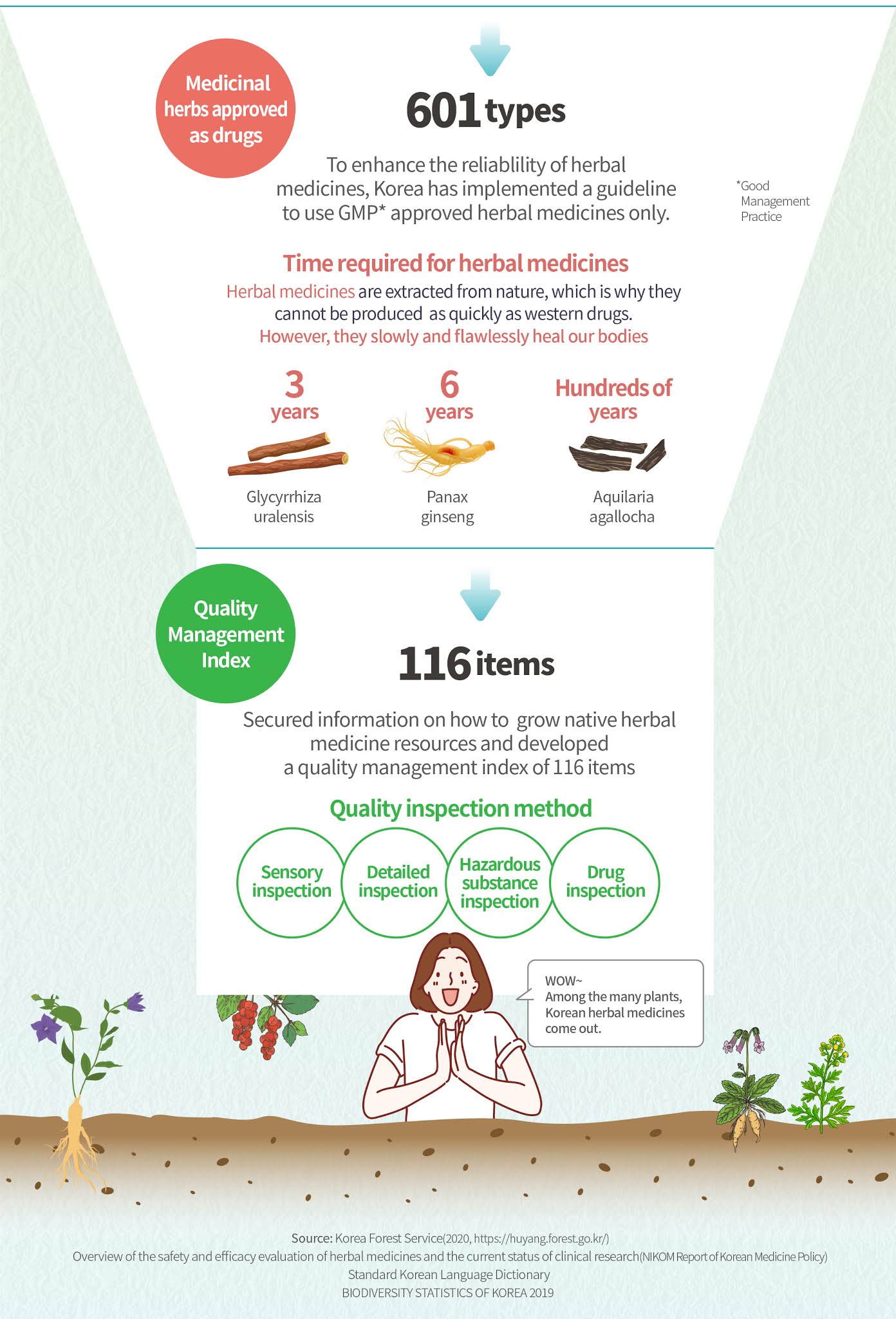 Korean Herbal Medicines In Numbers Korean Medicine World