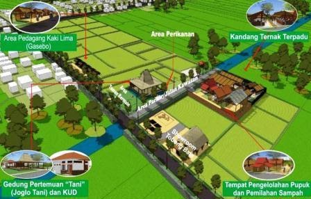 Pengertian Agropolitan Menurut Para Ahli Kumpulan Pengertian