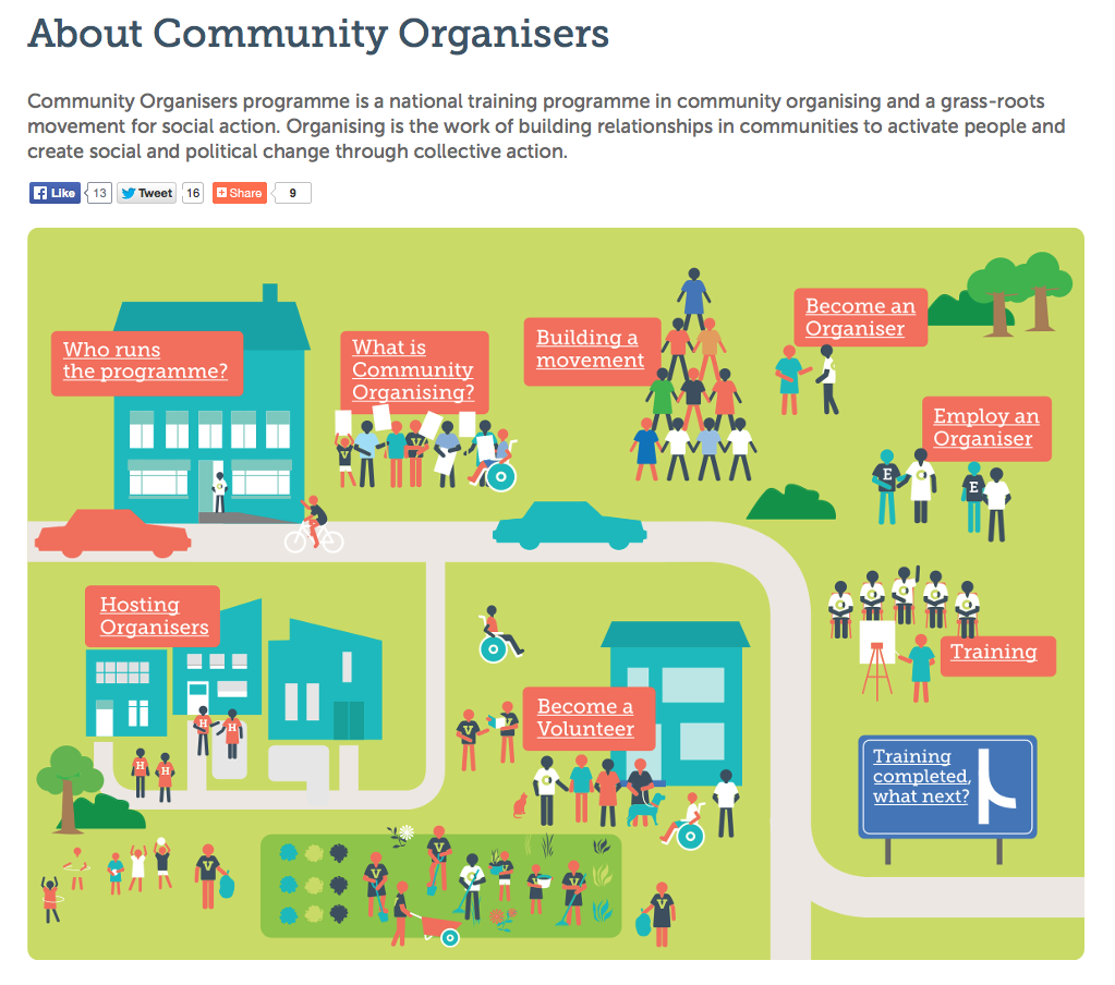 what is community development in social work