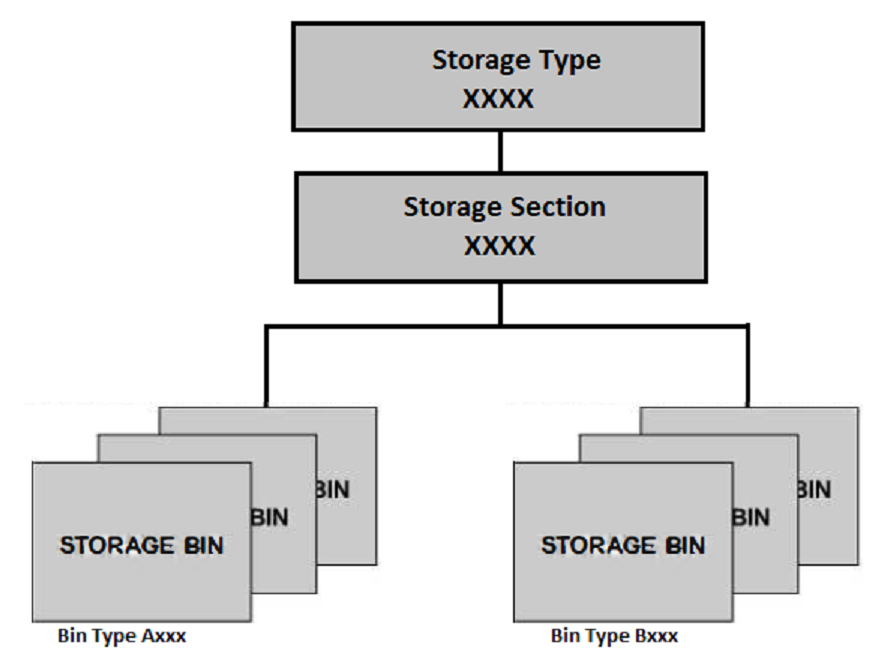 Система хранения данных схема. Types of storage devices. Nas san хранилище. Cloud хранения. Data storage перевод.