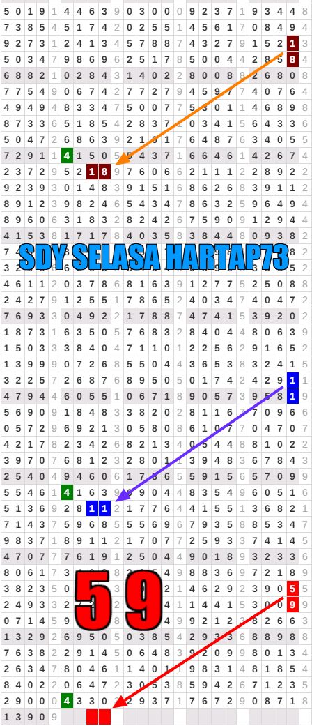sydney selasa