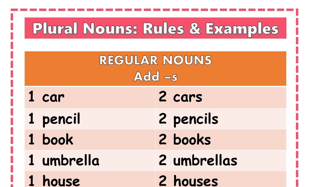 plural-noun-rules-chart