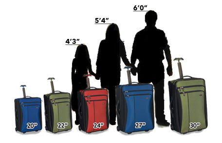 Travel Story: Choosing The Right Luggage