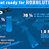 How Industrial Robots Will Brighten Our Future #infographic