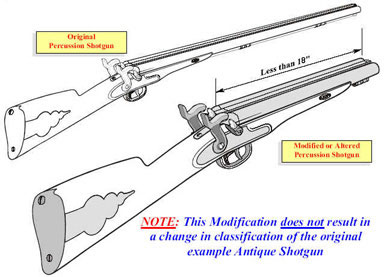 shotgun percussion antique atf firearms firearm length barrel overall original gov shotguns nfa definition verification importation definitions act guides national
