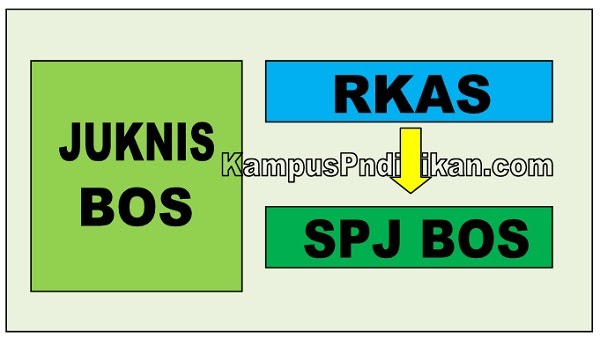 Update Format Spj Bos 2021 Kelas Edukasi