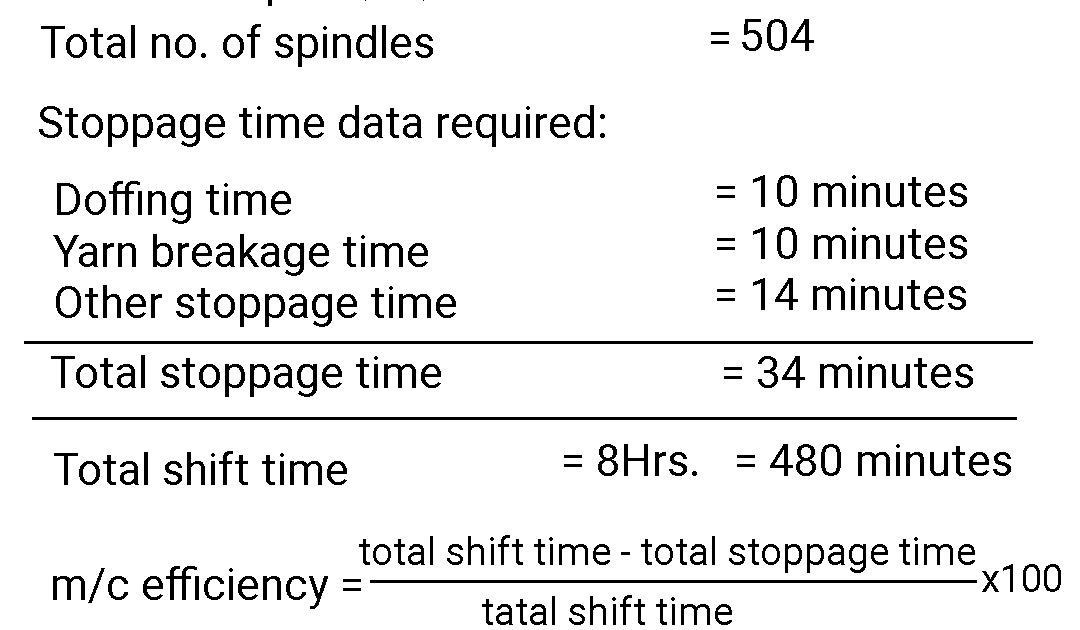 Textile Adviser RING FRAME EFFICIENCY AND PRODUCTION CALCULATION