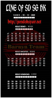 Syair Hk 3 Desember 2020