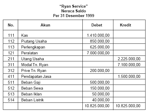 Contoh soal membuat jurnal umum perusahaan jasa cara 