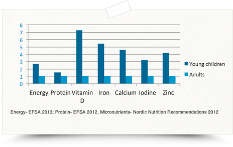 tabel kebutuhan energi anak 1-2 tahun yang lebih banyak