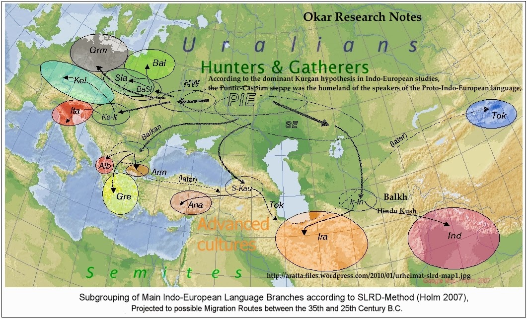 Okar Research ProtoIndoEuropean Religions (4000 BC)