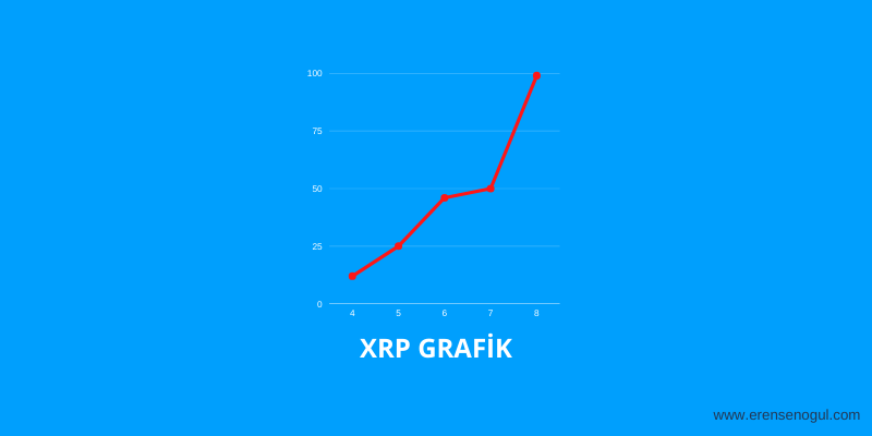 XRP Grafik