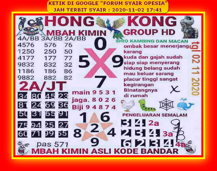 Prediksi Syair Hk 02 November 2020 Surabaya