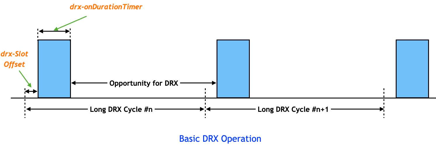 How LTE Stuff Works?