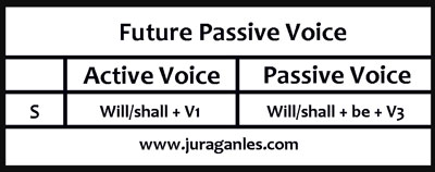 120 Soal Passive Voice Dan Kunci Jawaban Juragan Les