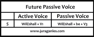 120 Soal Passive Voice Dan Kunci Jawaban Kumpulan Soal Sbmptn