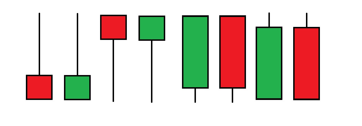 Trading system candele giapponesi