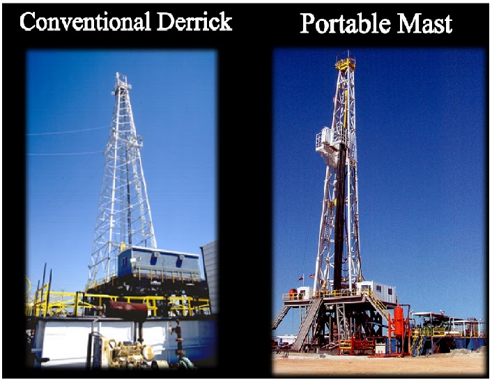 Types Of Drilling Rigs (1) Land Rigs petroleum pedia