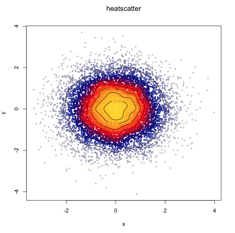 AUG ⋅ UGA: R: heat scatter plot